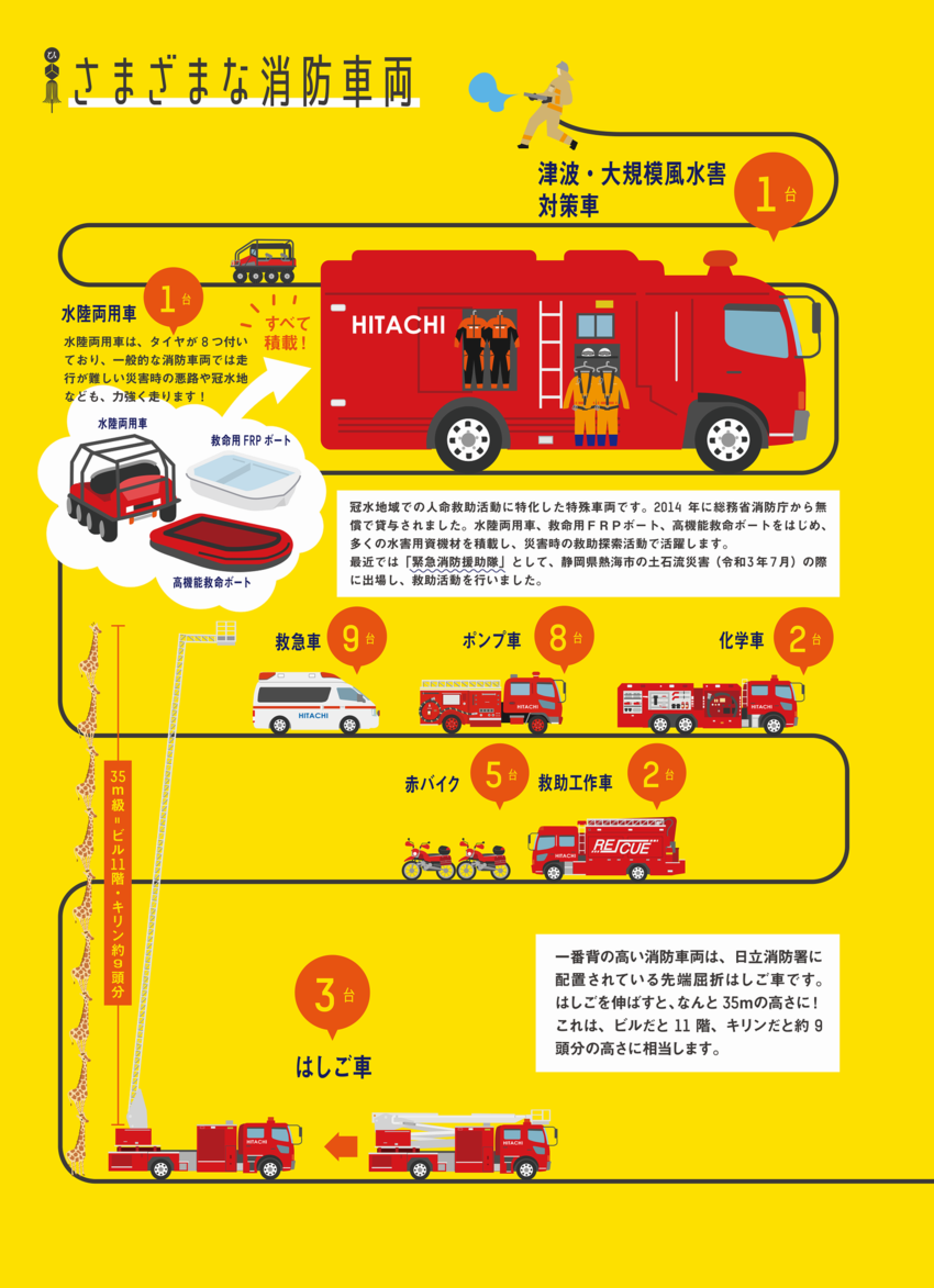 イラスト：様々な消防車両