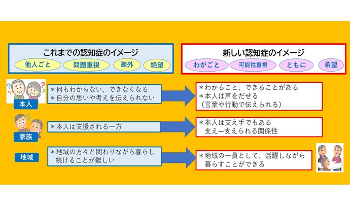 新しい認知症観