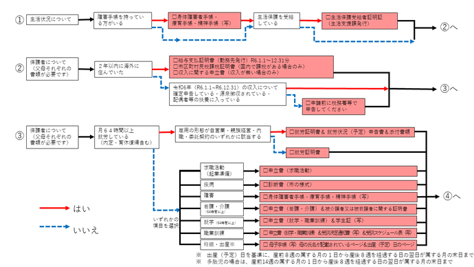 フローチャート1