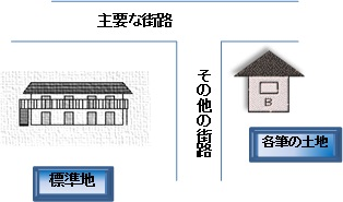 イラスト:街路