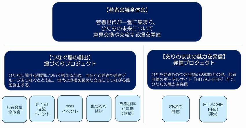 イラスト：令和5年度事業計画