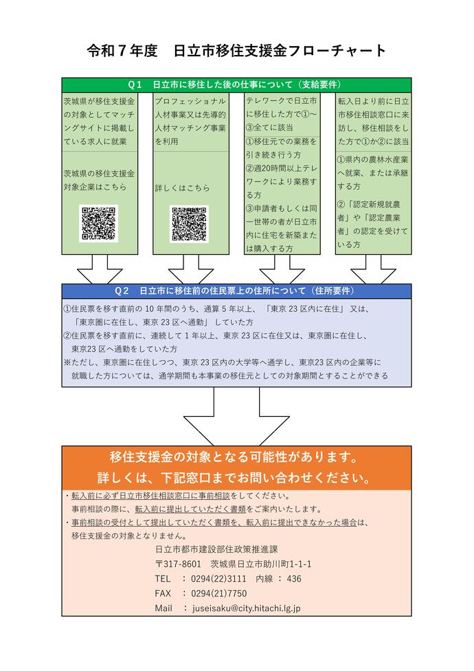 フローチャート