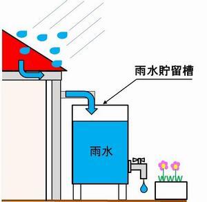 イラスト:雨水貯留槽