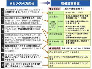 イラスト：整備計画の方向性の検討