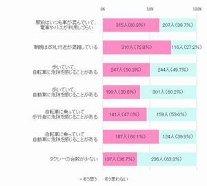 グラフ：常陸多賀駅の課題