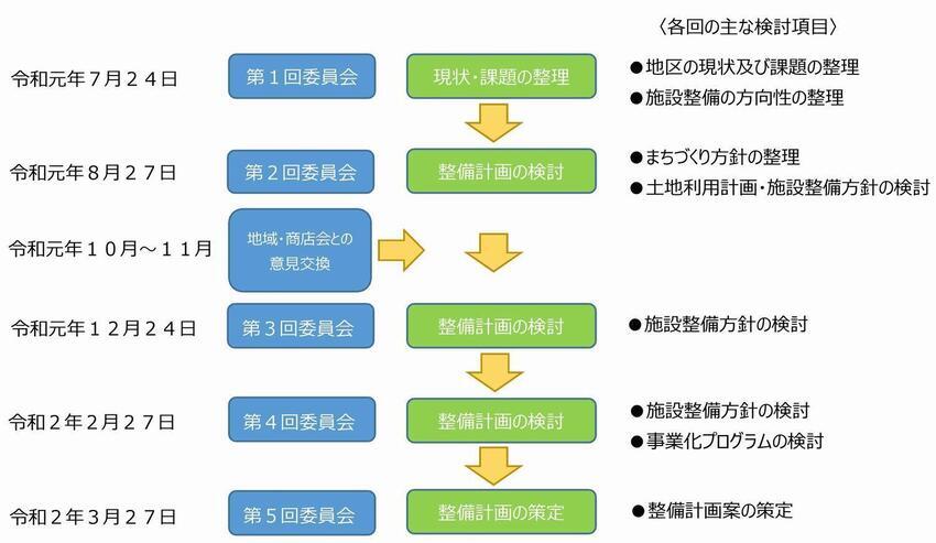 イラスト：策定の進め方