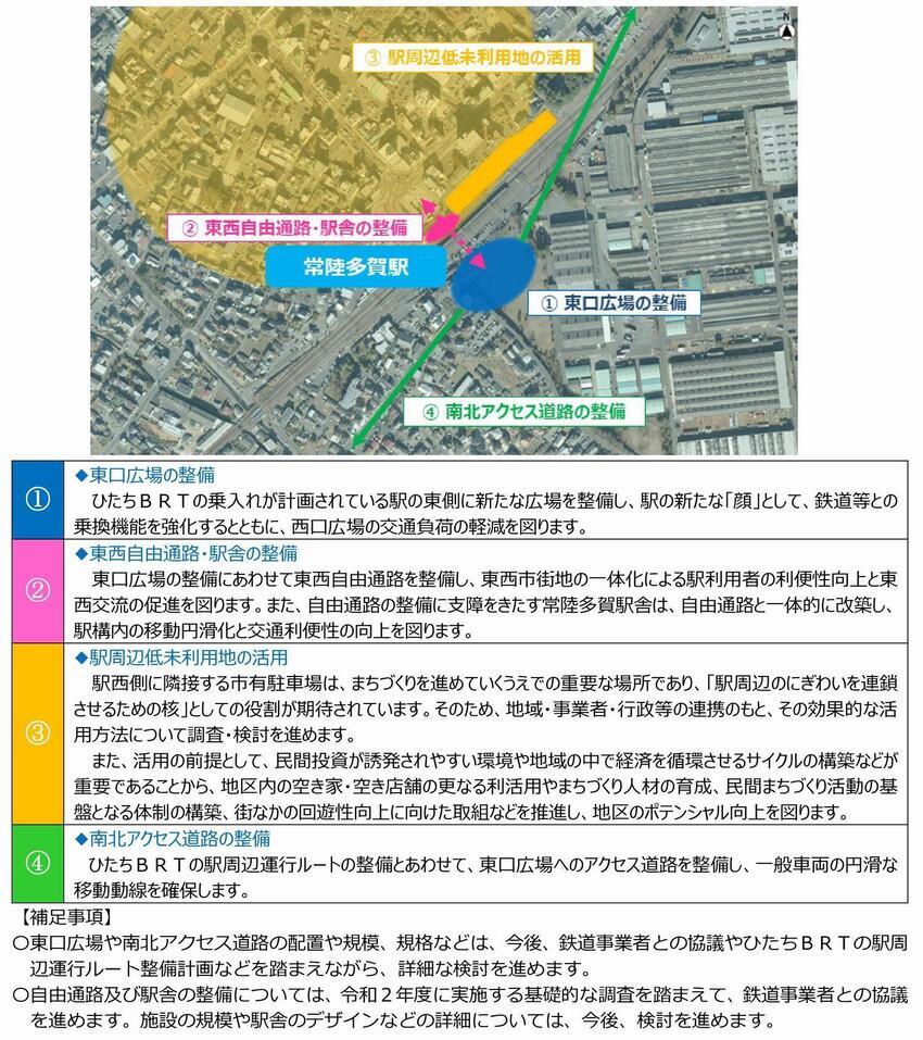 場所を示す写真と、施設整備方針