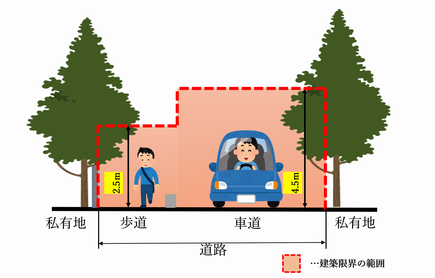 イラスト：建築限界の範囲