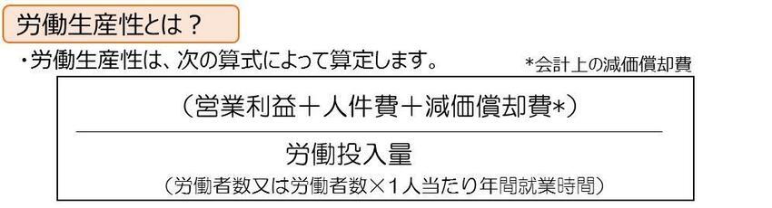 画面：労働生産性を算定する算式