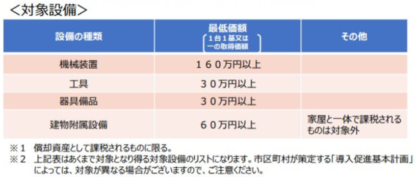 イラスト：特例措置の対象となる設備