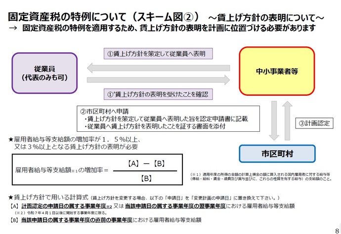 イラスト：認定のフロー図（2）