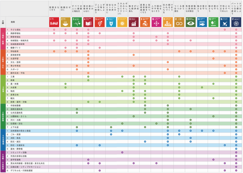 画面：総合計画とSDGSの表