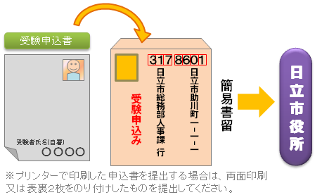 イラスト:受験申込書の送り方