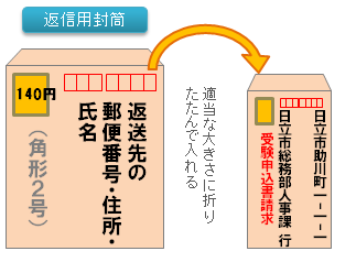 イラスト：返信用封筒の送り方