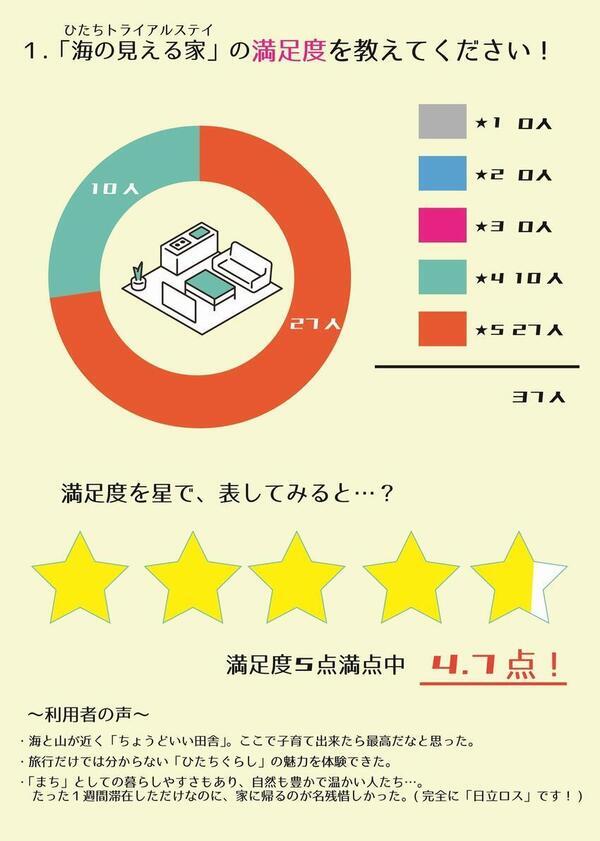 イラスト：満足度