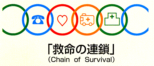 イラスト：救命の連鎖(Chain of Survival)