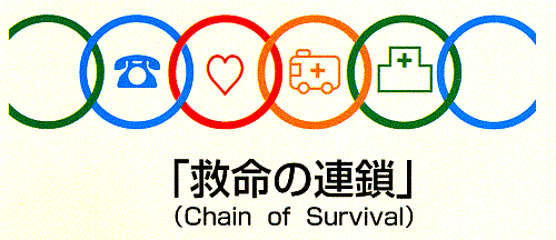 イラスト:救命の連鎖(Chain of Survival)