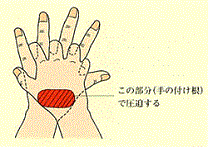 イラスト：両手の組み方と力を加える部分