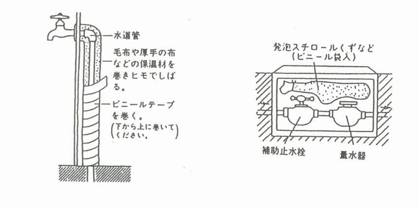 イラスト：水道管の防寒