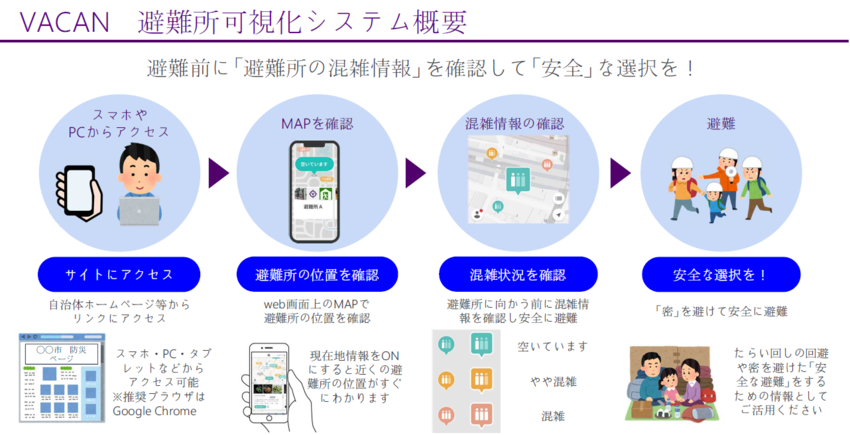 イラスト：VACAN　避難所可視化システム概要