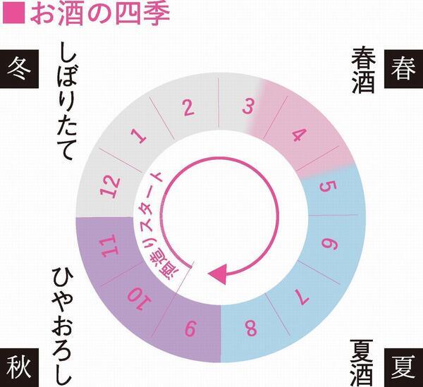 イラスト：お酒の四季