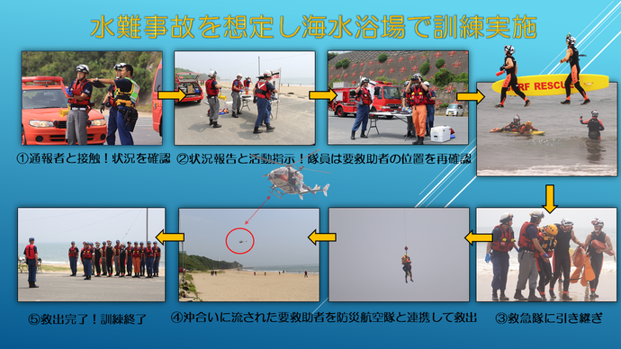 イラスト：水難事故を想定し海水浴場で訓練実施