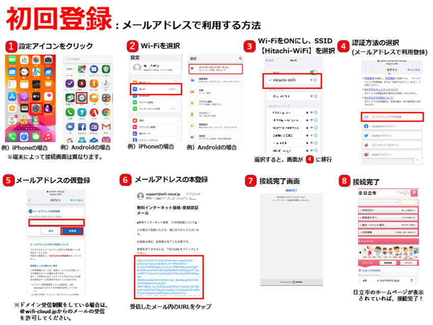 画面：初回方法（メール）