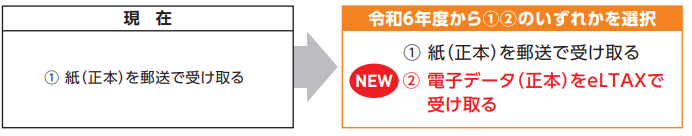 イラスト：納税義務者用の受取