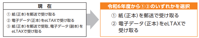 イラスト：特別徴収義務者用の受取