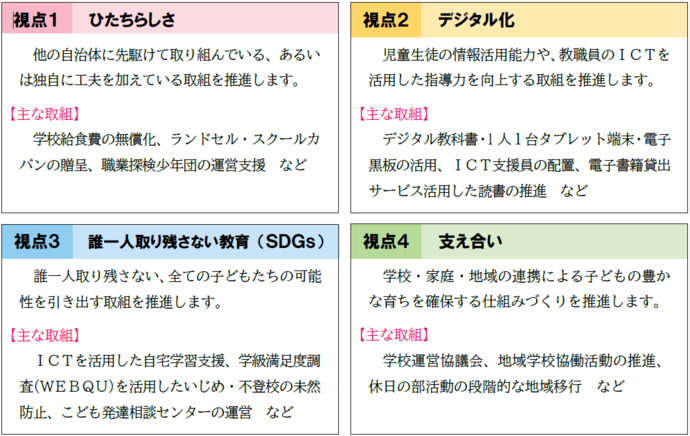 視点1ひたちらしさ、視点2デジタル化、視点3SDGs、視点4支え合いの4つの視点の表