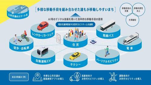 公共交通のスマート化