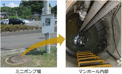 ミニポンプ場の外観とマンホール内部の写真