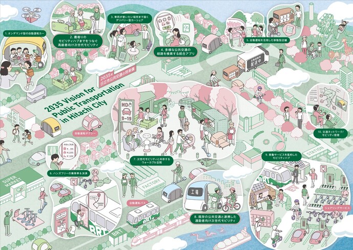 グランドデザイン　～2035年の「日立市の公共交通の将来像」～