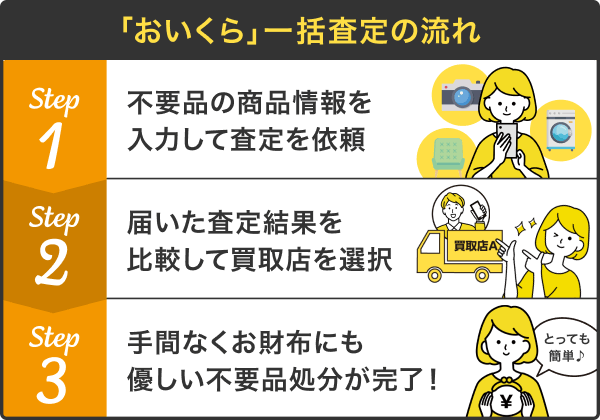 おいくらバナー（外部リンク・新しいウィンドウで開きます）