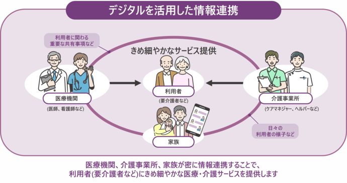 施策：地域包括ケアシステムの構築図