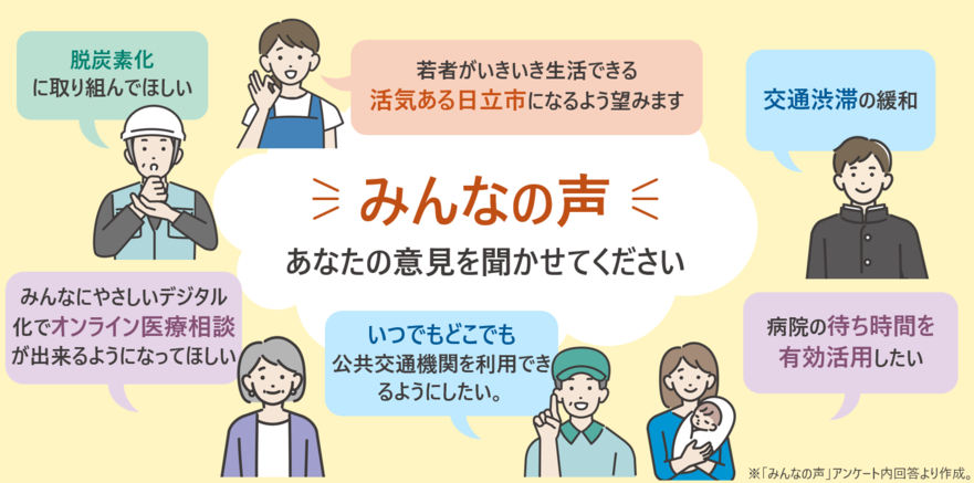 図：共創プロジェクトに期待すること