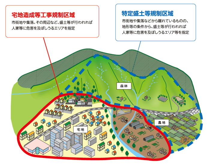 規制区域の概要