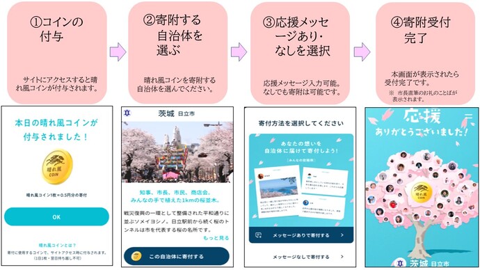 応援方法