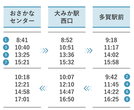 時刻表