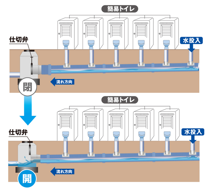 マンホールトイレの仕組み