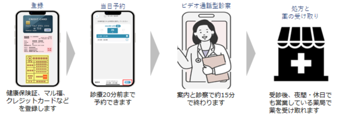 オンライン診療