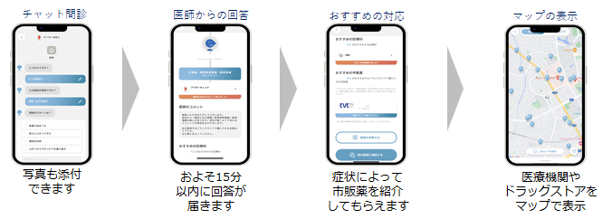 オンライン医療相談