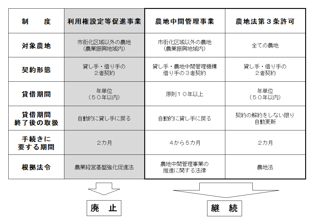 一覧表