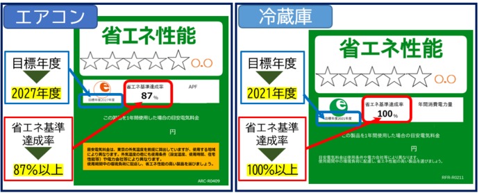 統一省エネラベルのイメージ