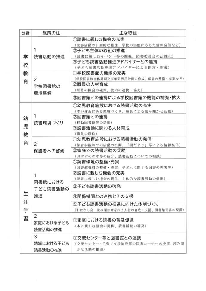 施策の展開
