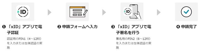 申請の流れ