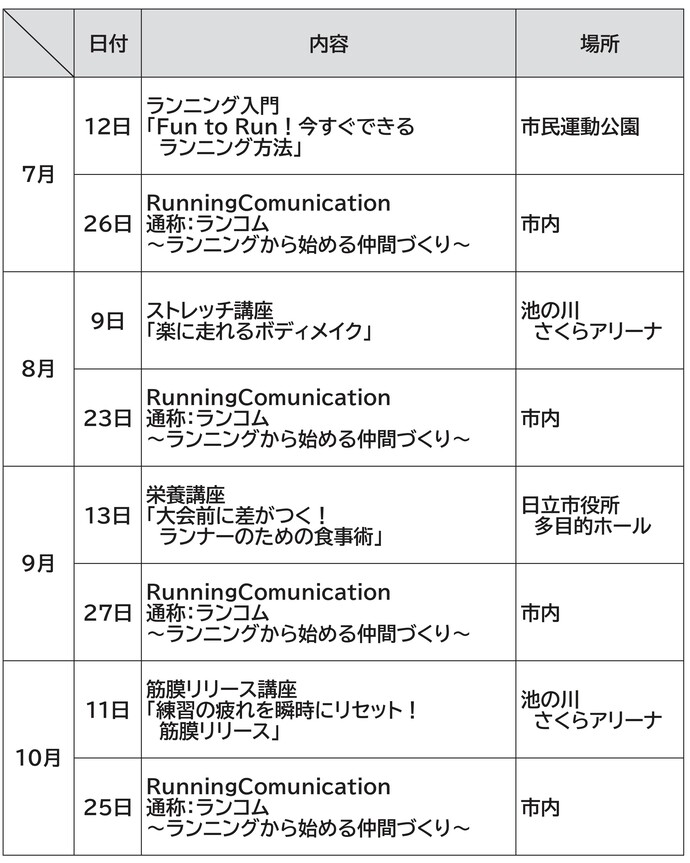 スケジュール（予定）