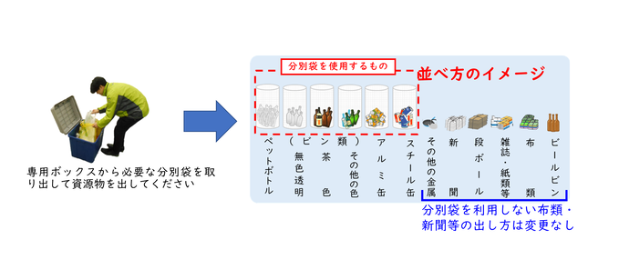 分別袋の取り出しのイメージ