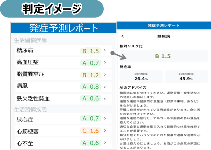 結果イメージ図