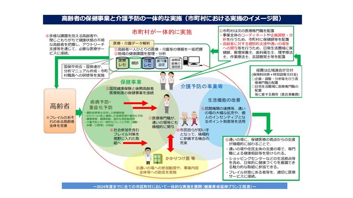 イメージ図